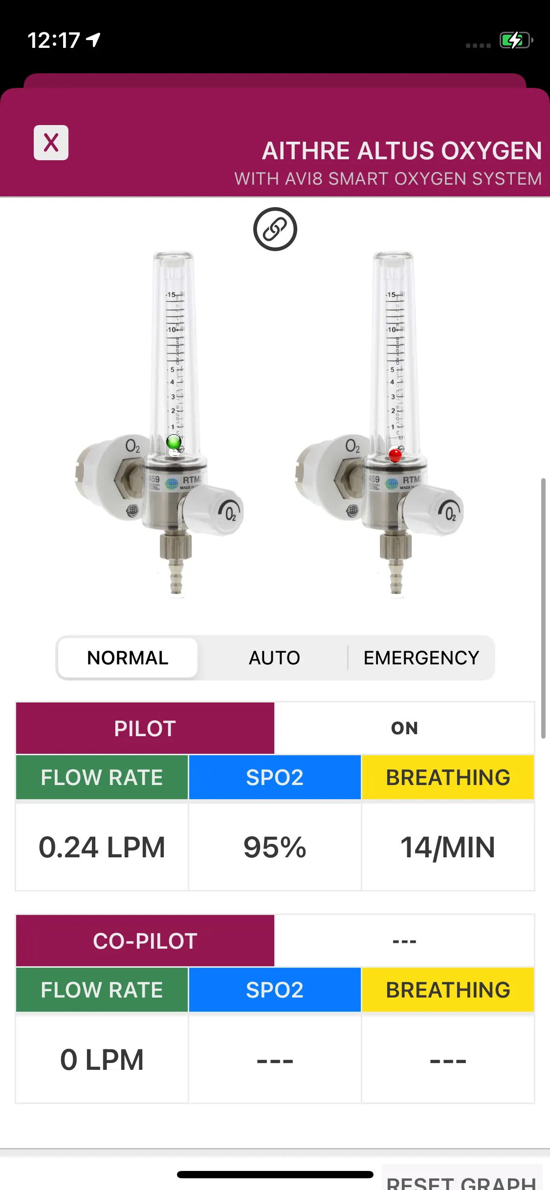 AVI 1-Place Smart O2 Valve with 152L Bottle and Altus Meso