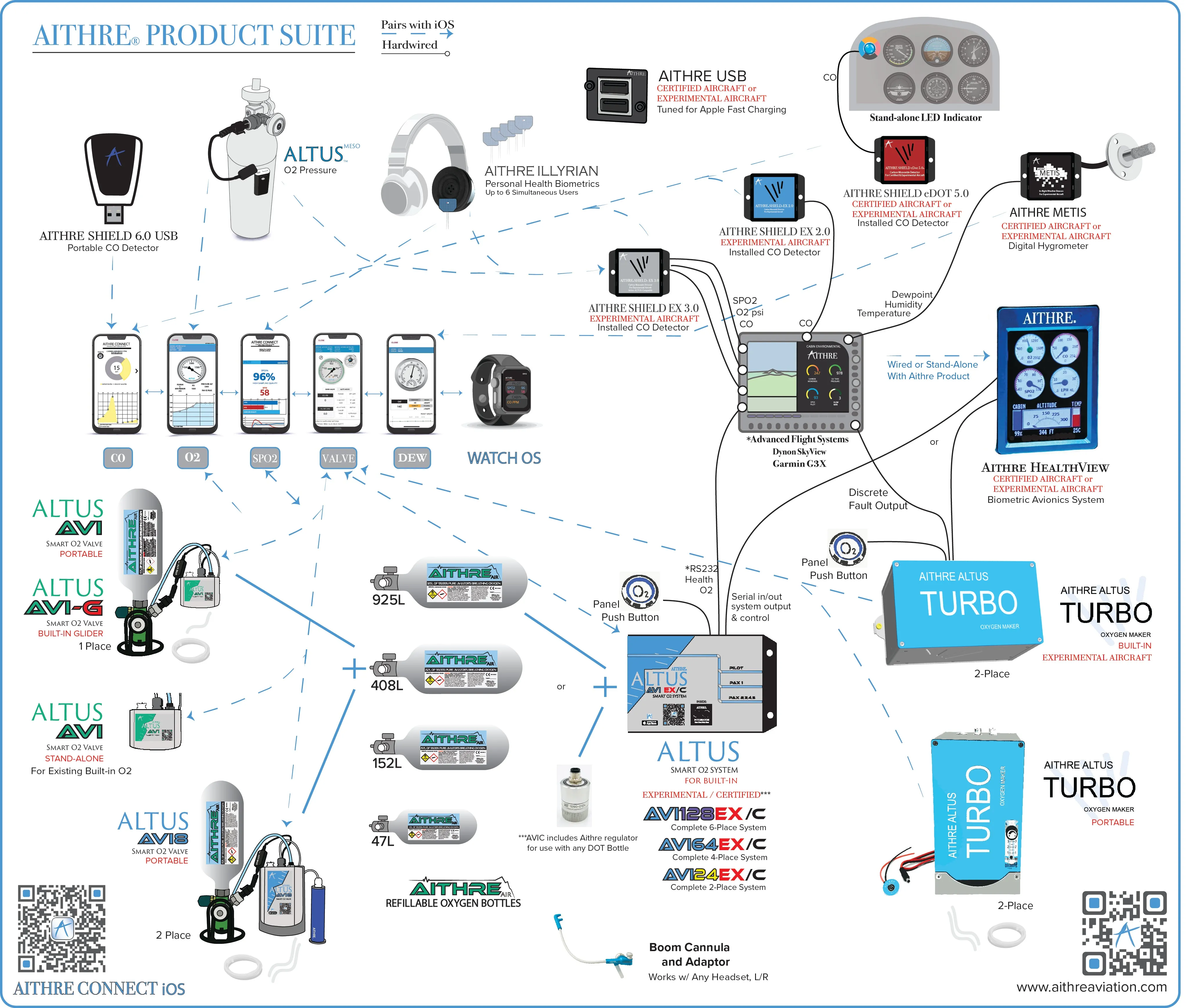 AVI 1-Place Smart O2 Valve with 152L Bottle and Altus Meso