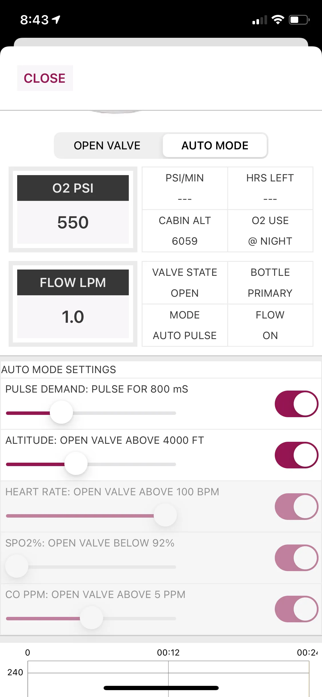 AVI8 2-Place Smart O2 Valve with 925L Bottle and Altus Meso