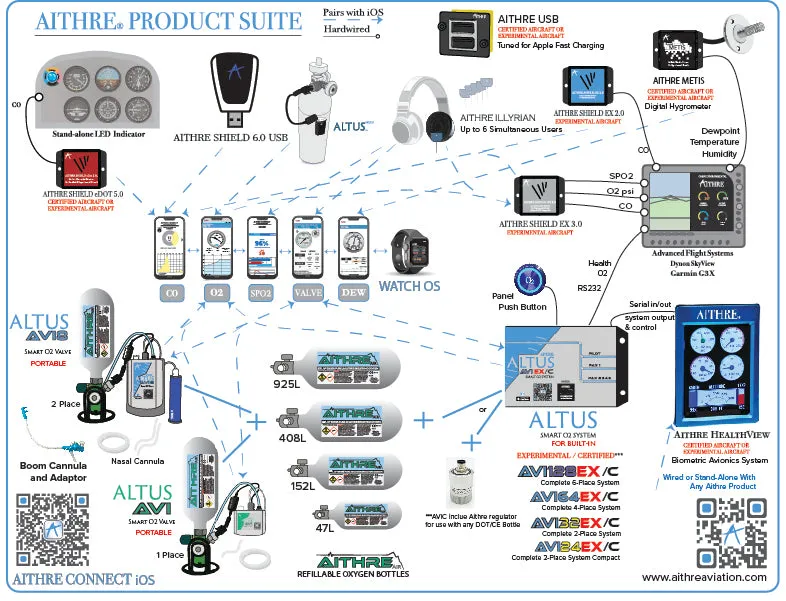 AVI8 2-Place Smart O2 Valve with 925L Bottle and Altus Meso