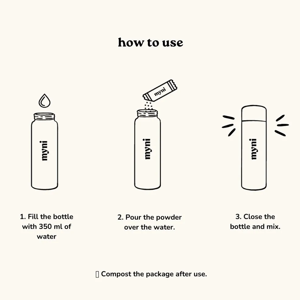 Myni - Plastic Free Shampoo Starter Kit