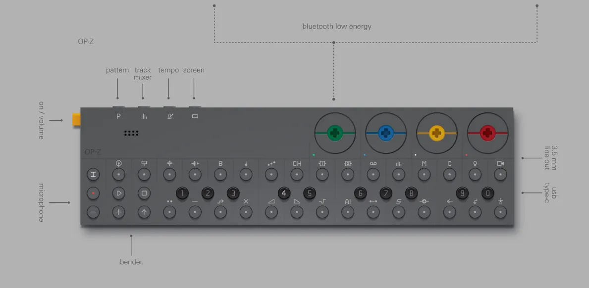 Teenage Engineering OP-Z synthesizer